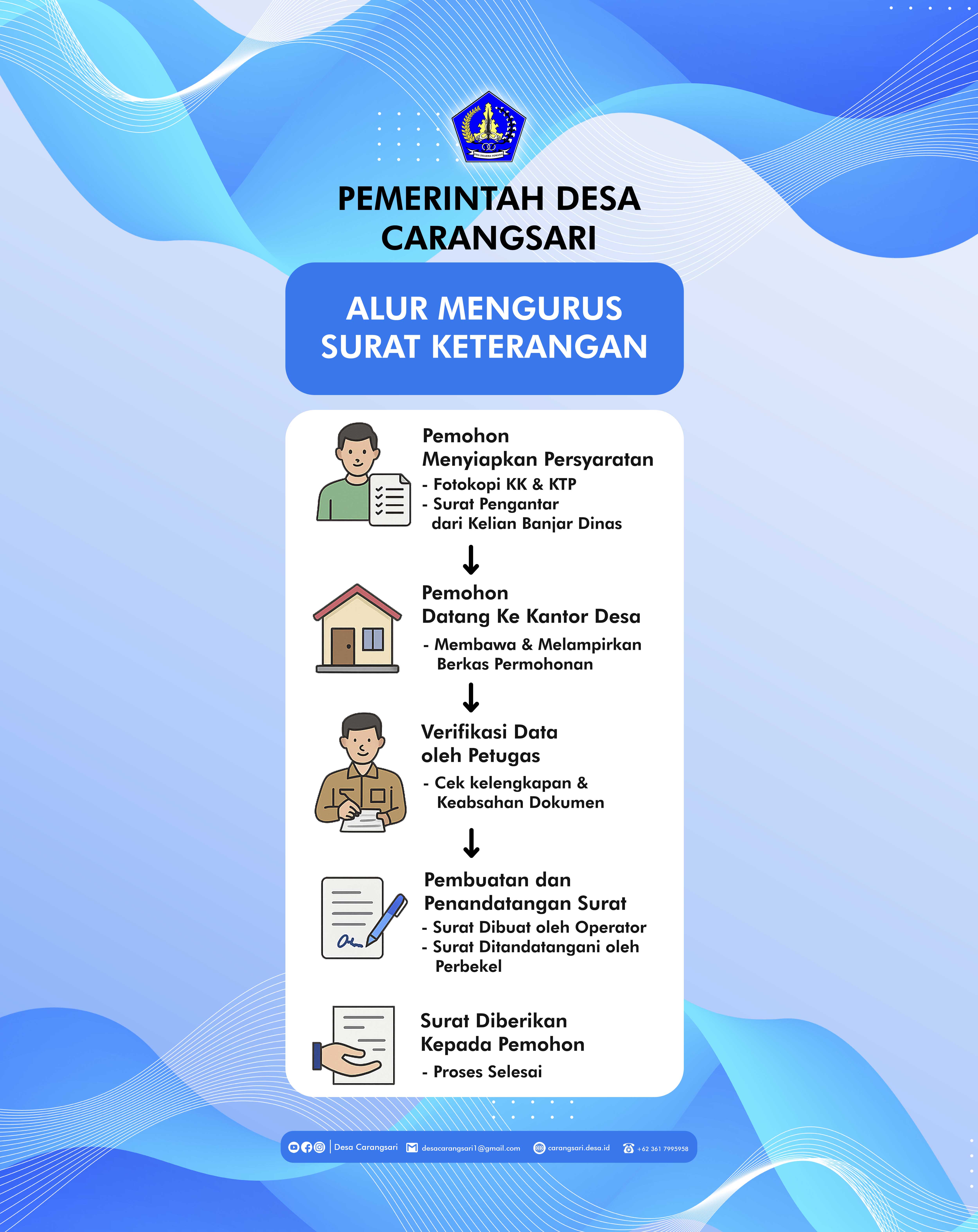 BANNER_ALUR_PENERBITAN_SURAT_web